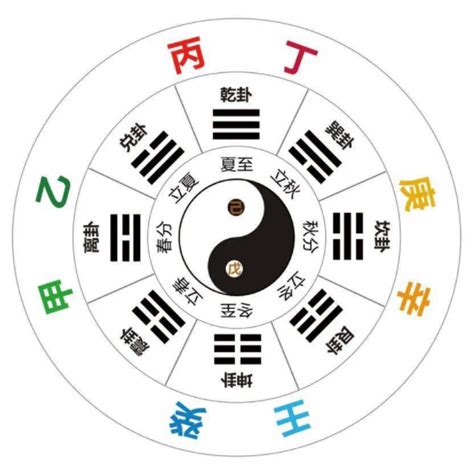 坐基是什麼|《四柱八字》之十神坐基具體解析（建議收藏）！